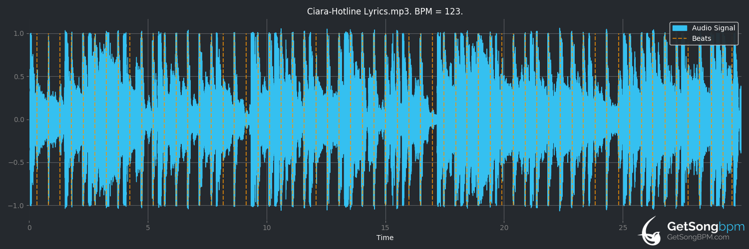 bpm analysis for Hotline (Ciara)