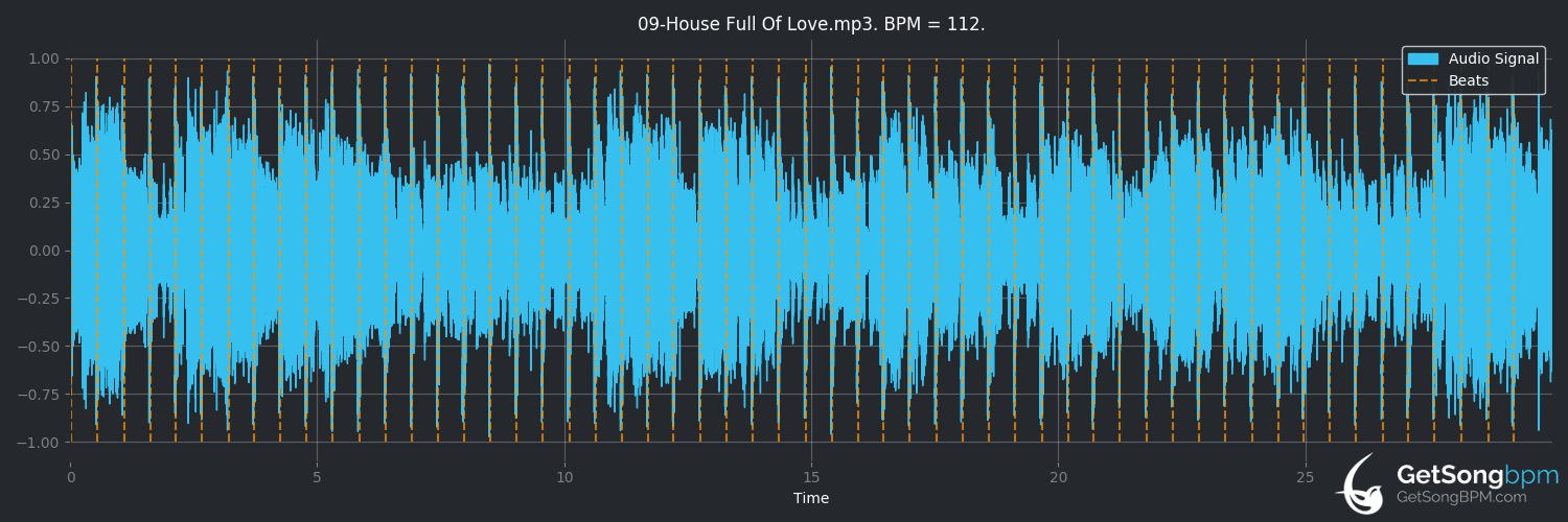 bpm analysis for House Full of Love (Michael McDonald)