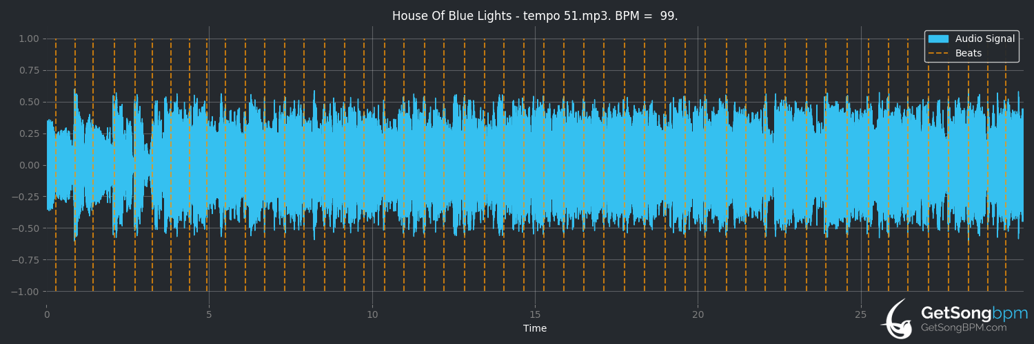 bpm analysis for House of Blue Lights (George Thorogood & The Destroyers)