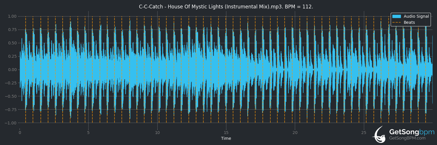 bpm analysis for House of Mystic Lights (C.C.Catch)