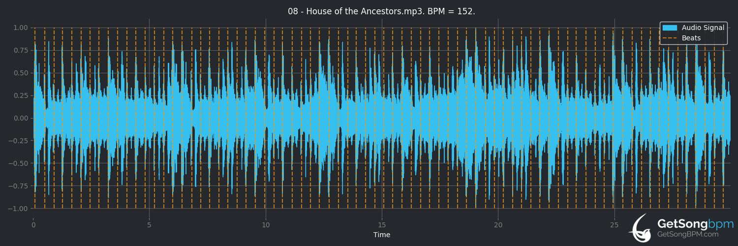 bpm analysis for House of the Ancestors (Afro Celt Sound System)