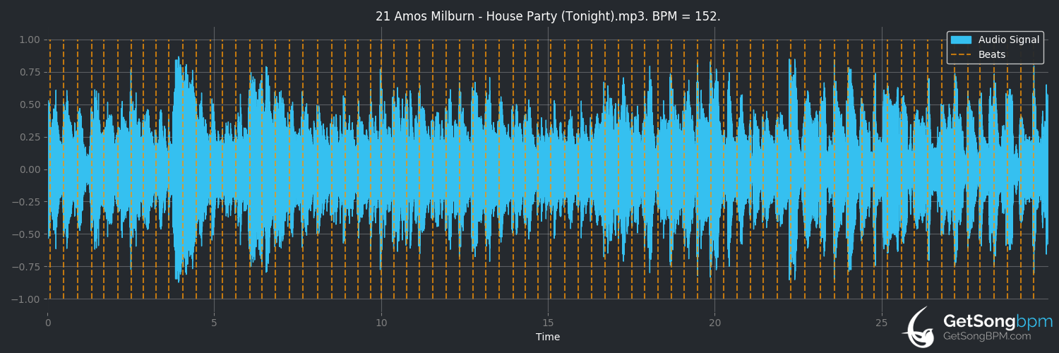 bpm analysis for House Party (Tonight) (Amos Milburn)