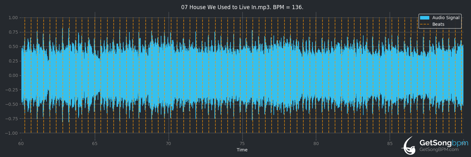 bpm analysis for House We Used to Live In (The Smithereens)