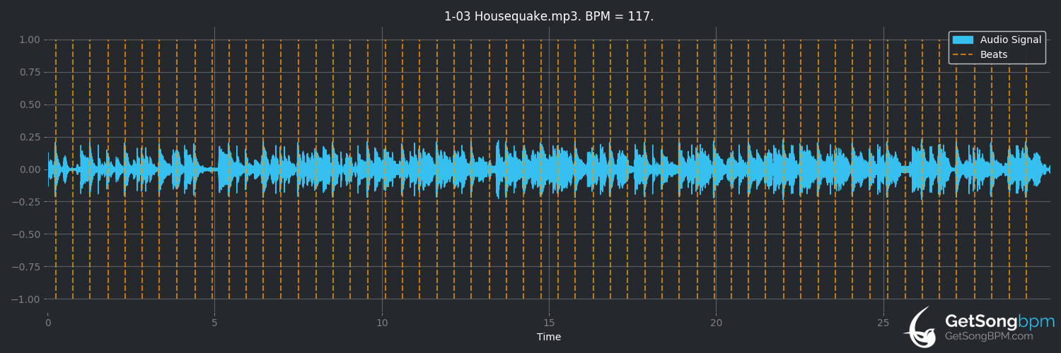 bpm analysis for Housequake (Prince)