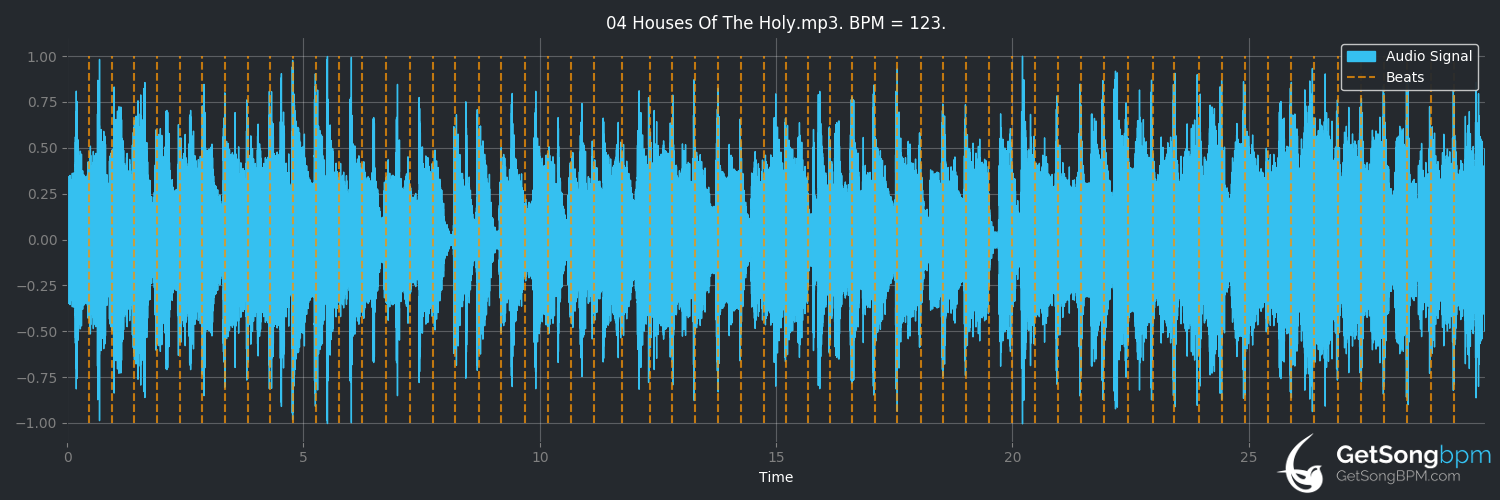 bpm analysis for Houses Of The Holy (Led Zeppelin)
