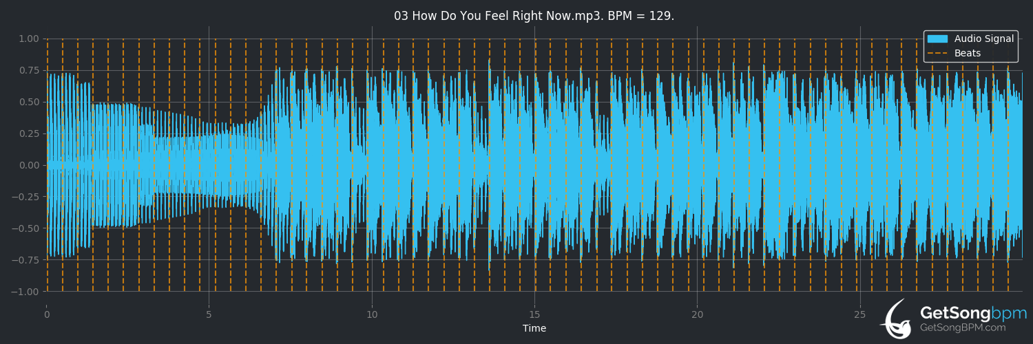 bpm analysis for How Do You Feel Right Now (Axwell Λ Ingrosso)