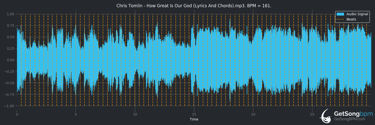 bpm analysis for How Great Is Our God (Chris Tomlin)