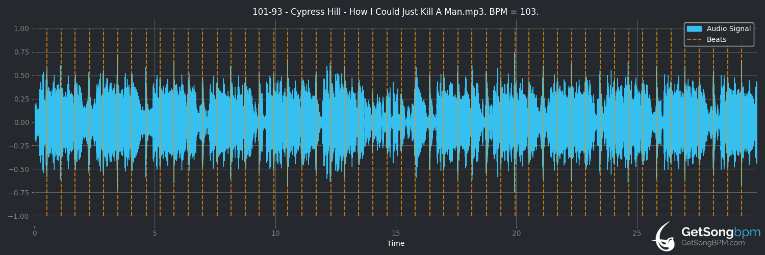 bpm analysis for How I Could Just Kill a Man (Cypress Hill)