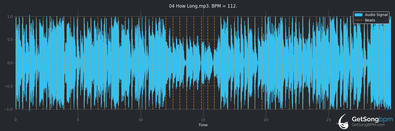 bpm analysis for How Long (Charlie Puth)