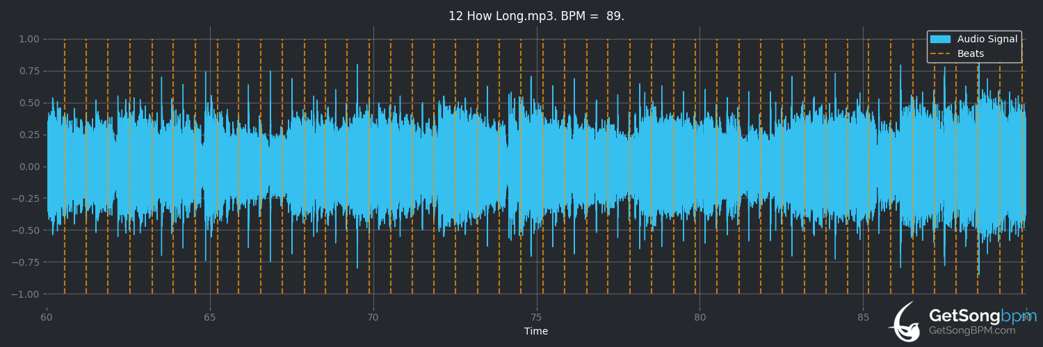 bpm analysis for How Long (Dire Straits)