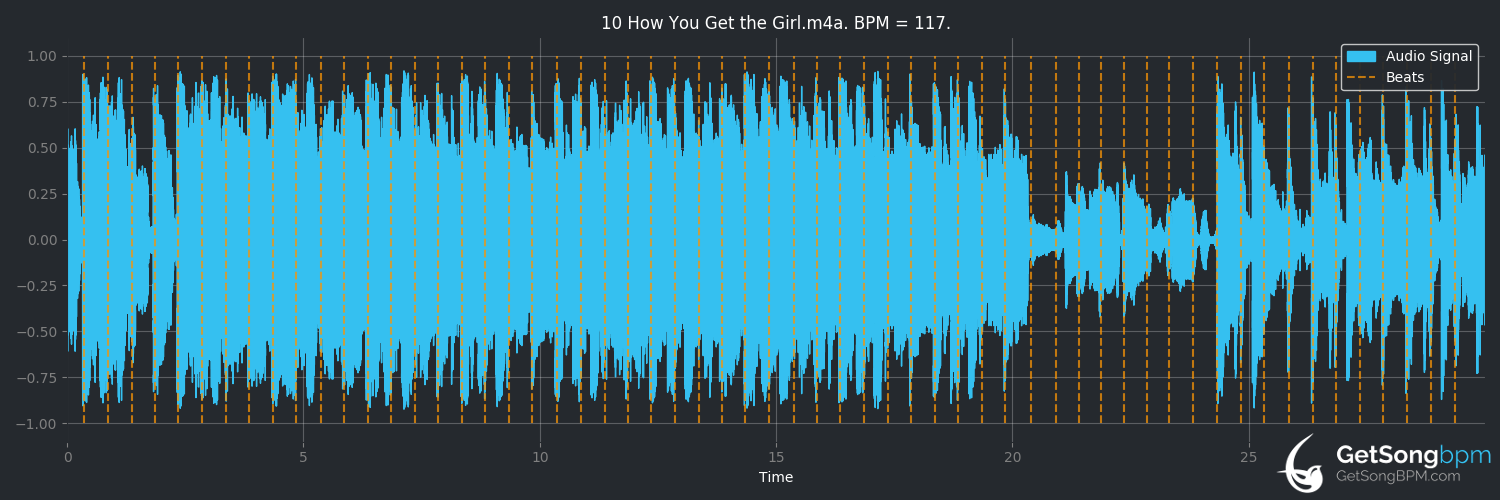 bpm analysis for How You Get the Girl (Taylor Swift)
