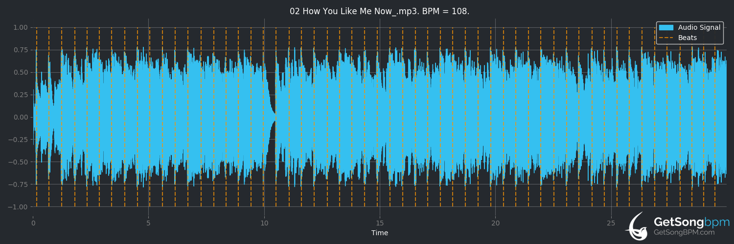 bpm analysis for How You Like Me Now? (The Heavy)