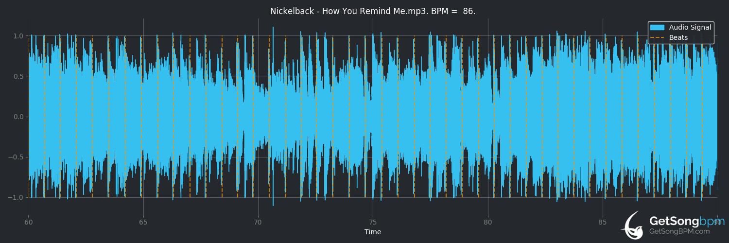 bpm analysis for How You Remind Me (Nickelback)