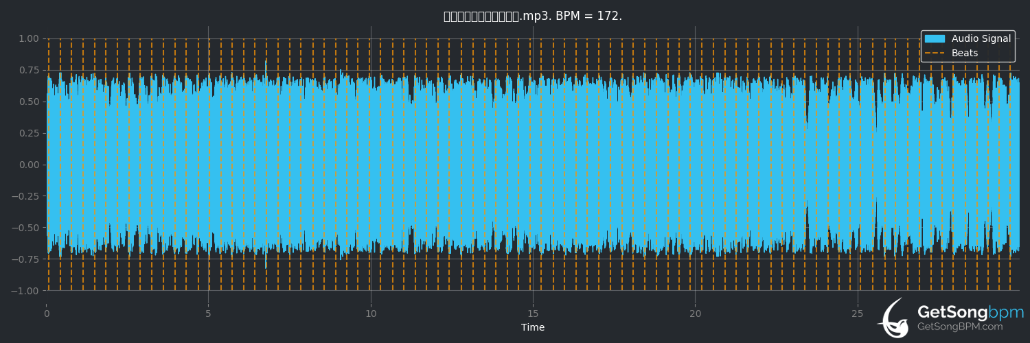 Bpm For さようなら 花泥棒さん 鎖那 Getsongbpm