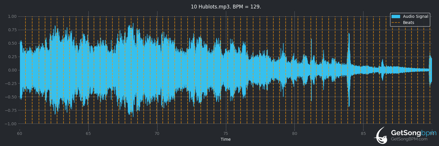 bpm analysis for Hublots (Frank Ocean)