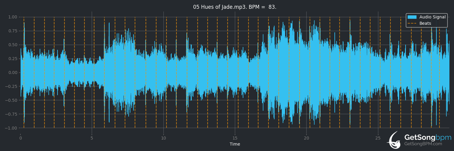 bpm analysis for Hues of Jade (Inlakesh)