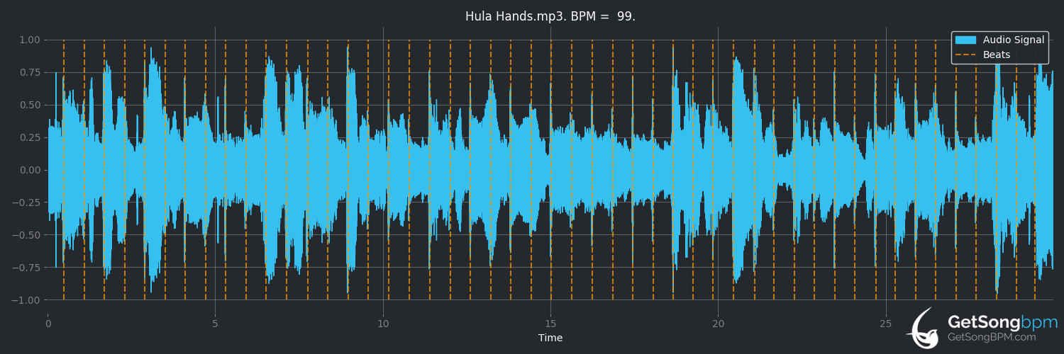 bpm analysis for Hula Hands (Randy Travis)