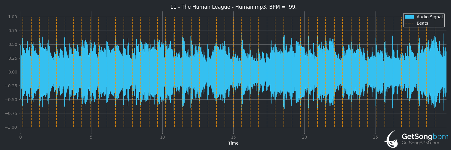 bpm analysis for Human (The Human League)