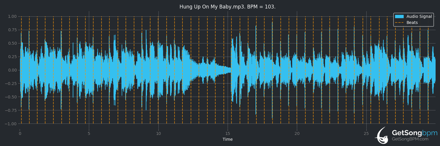 bpm analysis for Hung Up on My Baby (Isaac Hayes)