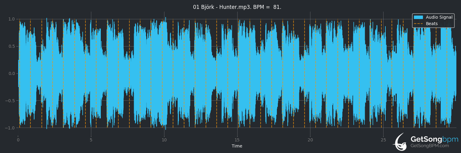 bpm analysis for Hunter (Björk)