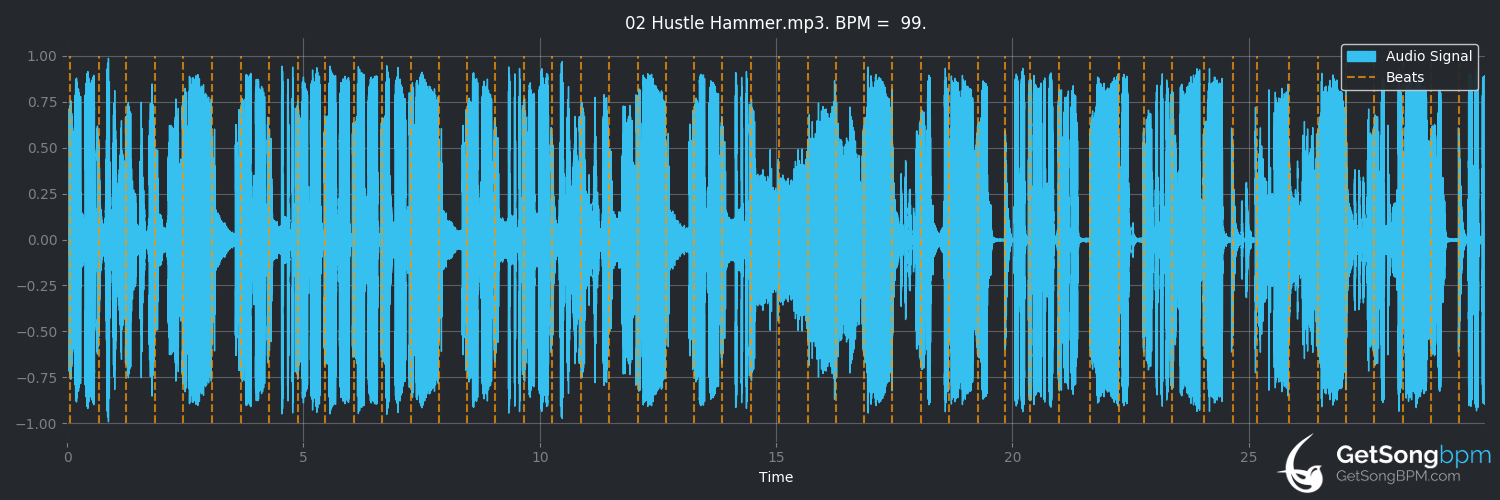 bpm analysis for Hustle Hammer (KOAN Sound)