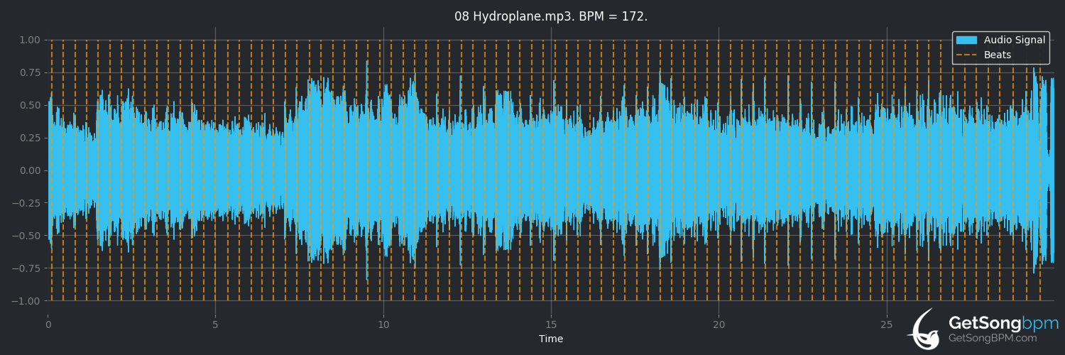 bpm analysis for Hydroplane (KOAN Sound)