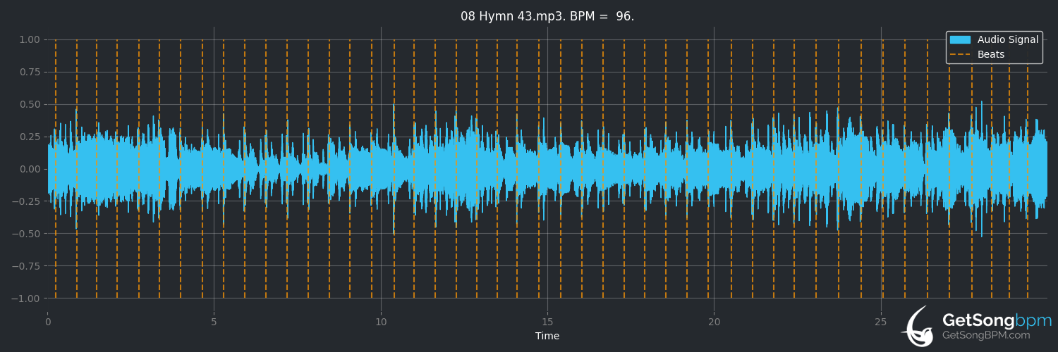 bpm analysis for Hymn 43 (Jethro Tull)
