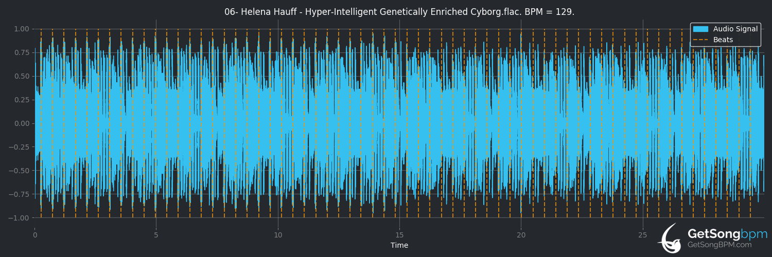 bpm analysis for Hyper-Intelligent Genetically Enriched Cyborg (Helena Hauff)