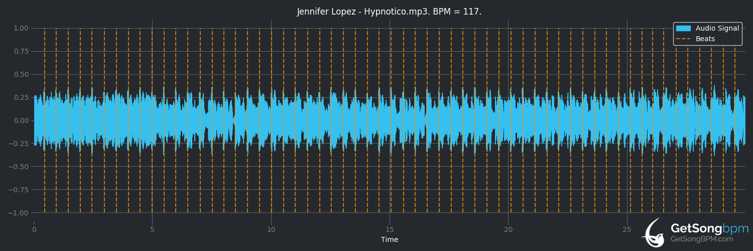 bpm analysis for Hypnotico (Jennifer Lopez)