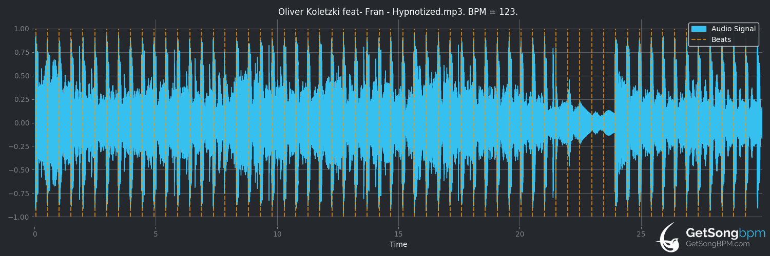bpm analysis for Hypnotized (Oliver Koletzki)
