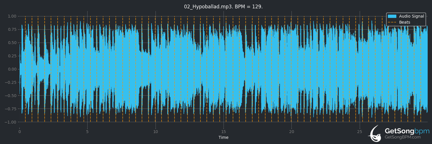 bpm analysis for Hypoballad (Alb)
