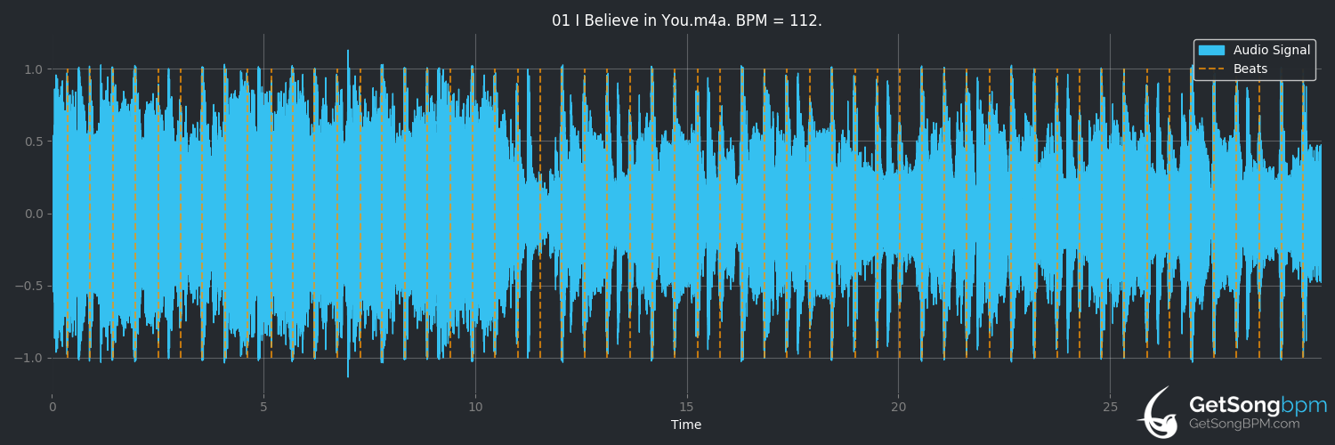 bpm analysis for I Believe in You (Michael Bublé)
