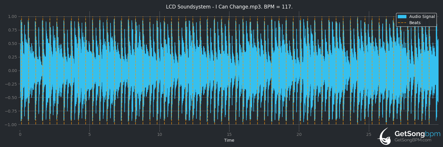 bpm analysis for I Can Change (LCD Soundsystem)