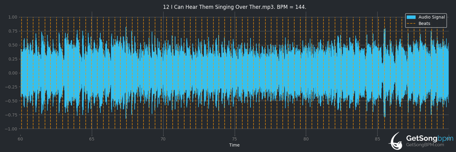 bpm analysis for I Can Hear Them Singing Over There (IIIrd Tyme Out)