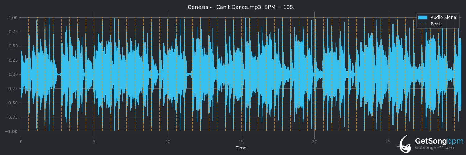 bpm analysis for I Can't Dance (Genesis)
