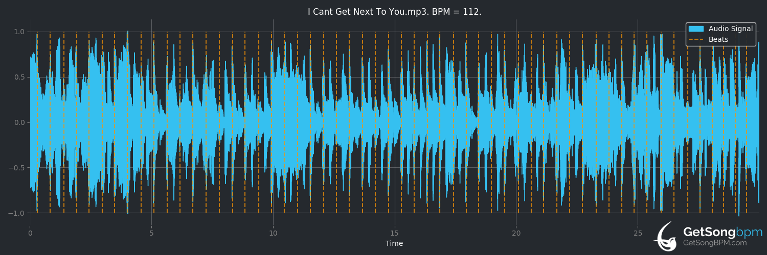 bpm analysis for I Can't Get Next to You (Al Green)