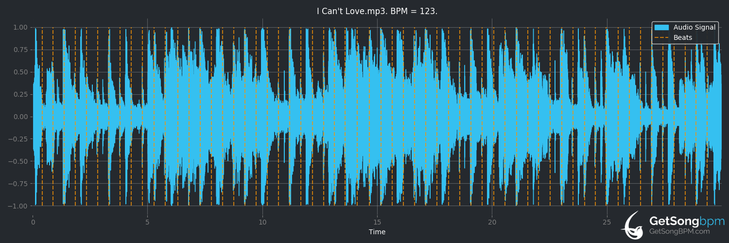 bpm analysis for I Can't Love (Dawes)