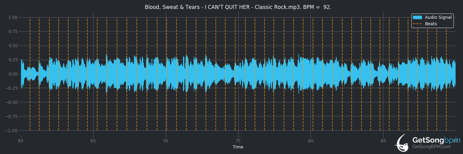 bpm analysis for I Can't Quit Her (Blood, Sweat & Tears)