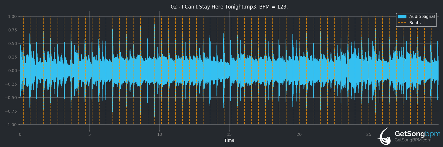 bpm analysis for I Can't Stay Here Tonight (Smokie)