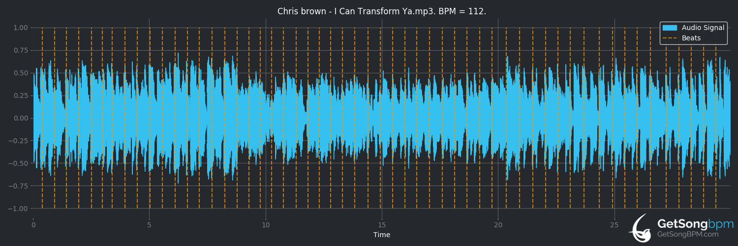 bpm analysis for I Can Transform Ya (Chris Brown)