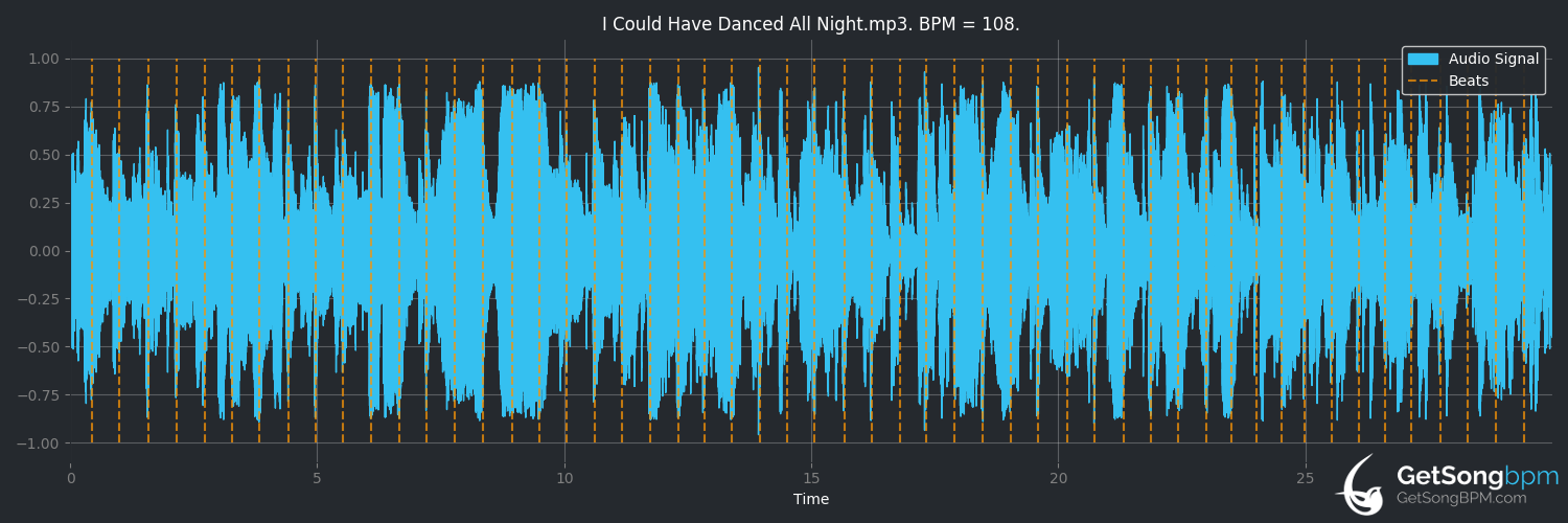 bpm analysis for I Could Have Danced All Night (Jamie Cullum)