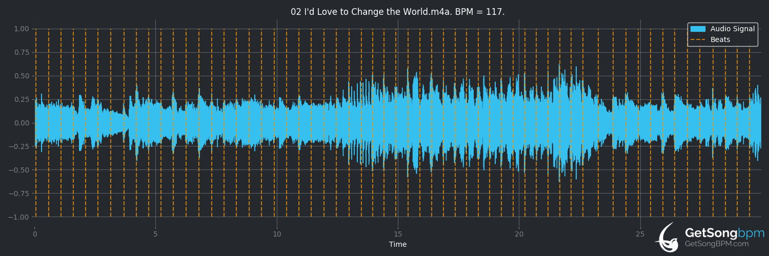 bpm analysis for I'd Love to Change the World (Ten Years After)