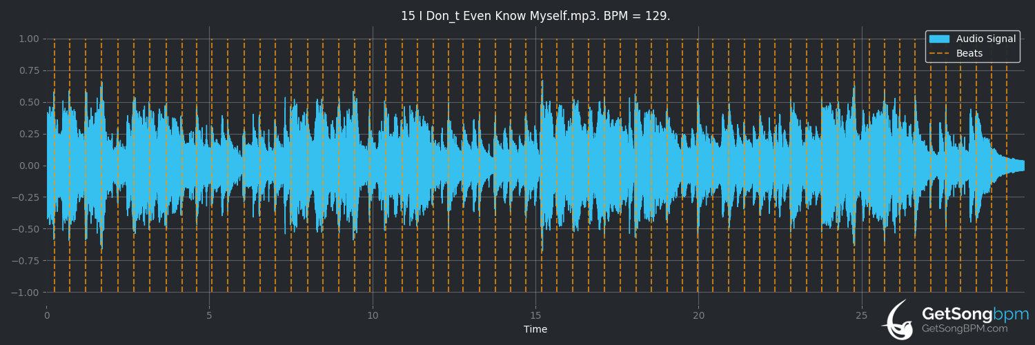 bpm analysis for I Don't Even Know Myself (The Who)