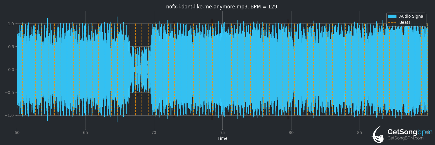 bpm analysis for I Don't Like Me Anymore (NOFX)
