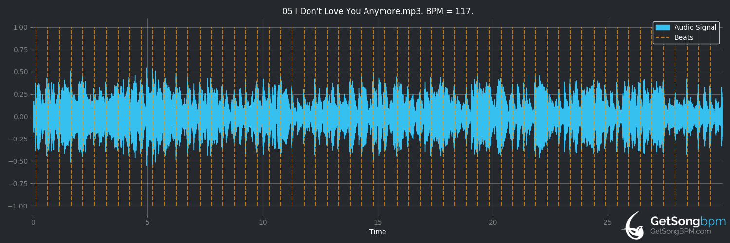 bpm analysis for I Don't Love You Anymore (Teddy Pendergrass)