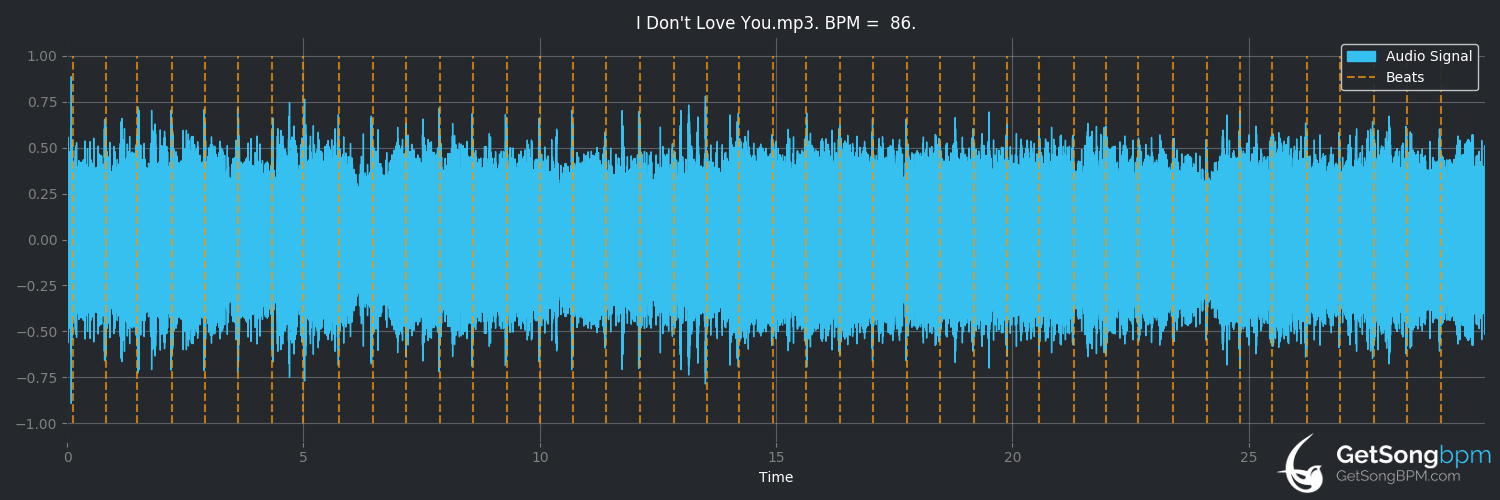 bpm analysis for I Don't Love You (My Chemical Romance)