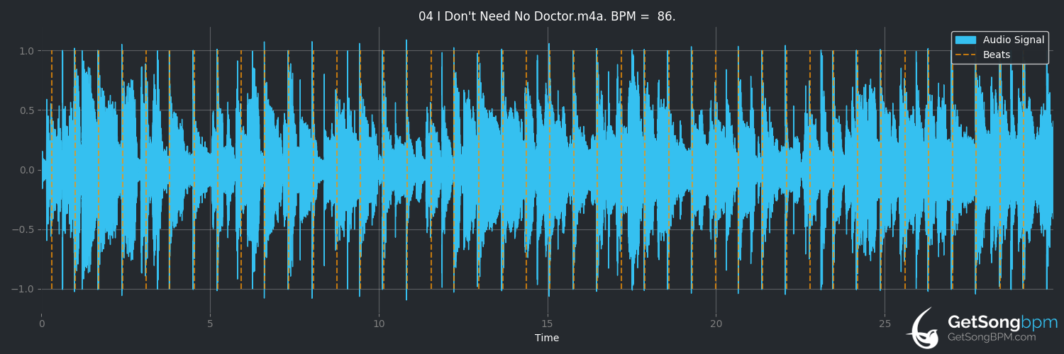 bpm analysis for I Don't Need No Doctor (John Scofield)