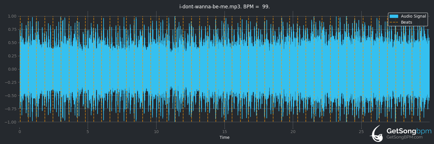 bpm analysis for I Don't Wanna Be Me (Type O Negative)