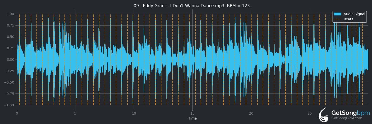 bpm analysis for I Don't Wanna Dance (Eddy Grant)