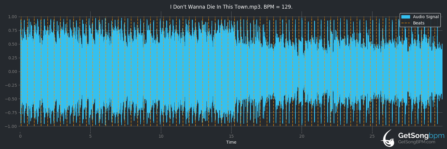 bpm analysis for I Don't Wanna Die In This Town (Old 97's)